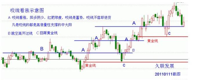 量柱量線圖片講解 量柱量線圖片講解