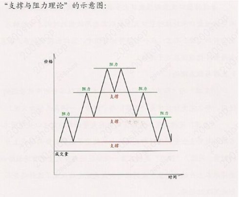 理查德·沙貝克理論 理查德·沙貝克理論