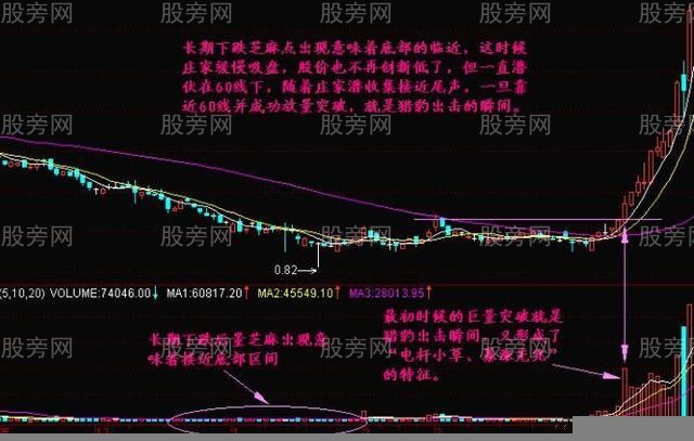 獵豹出擊短線戰法 獵豹出擊短線戰法