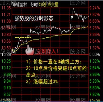 分時戰法圖解