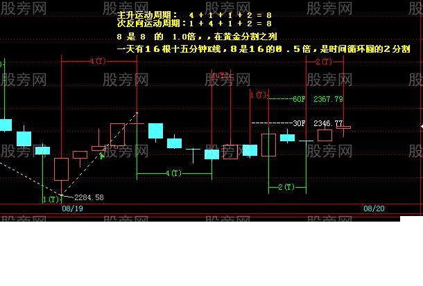 易經在金融市場的運用 易經在金融市場的運用