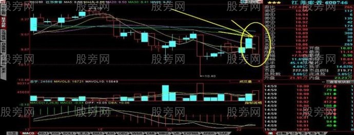 60分鐘分時爆發形態 60分鐘分時爆發形態