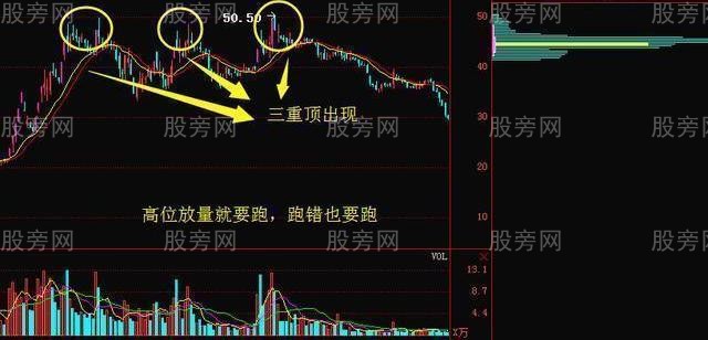 成交量和股價的四種關系 成交量和股價的四種關系