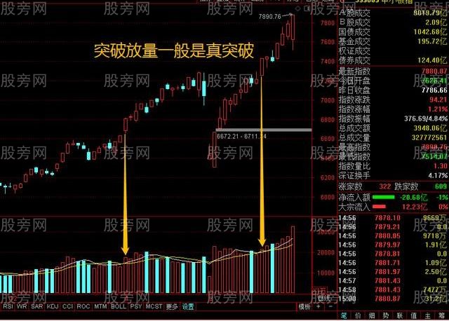 真突破的4條準則 真突破的4條準則