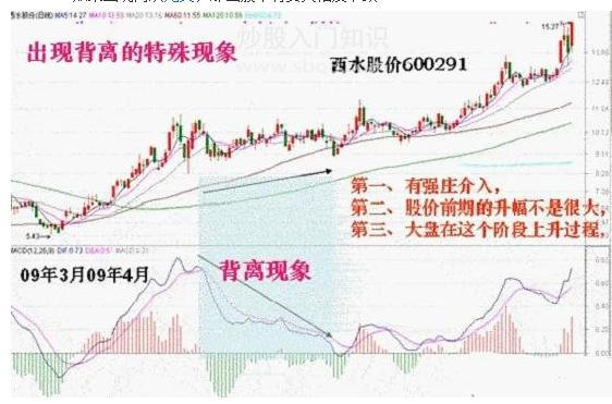 利用MACD捕捉最佳賣點 利用MACD捕捉最佳賣點