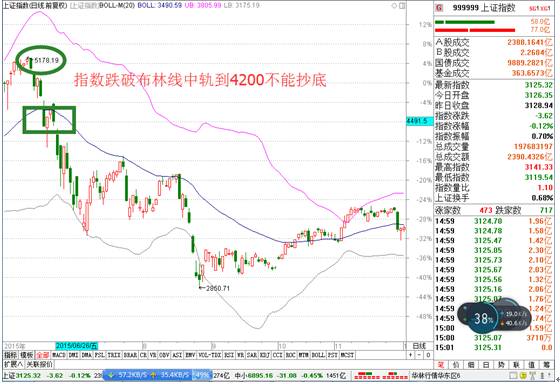 不能抄底的三種情況 不能抄底的三種情況