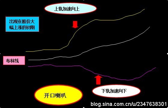 佈林線的教程 佈林線的教程