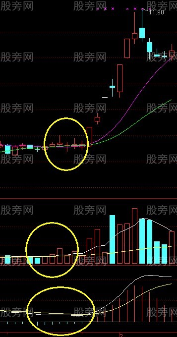 回眸笑漲停戰法