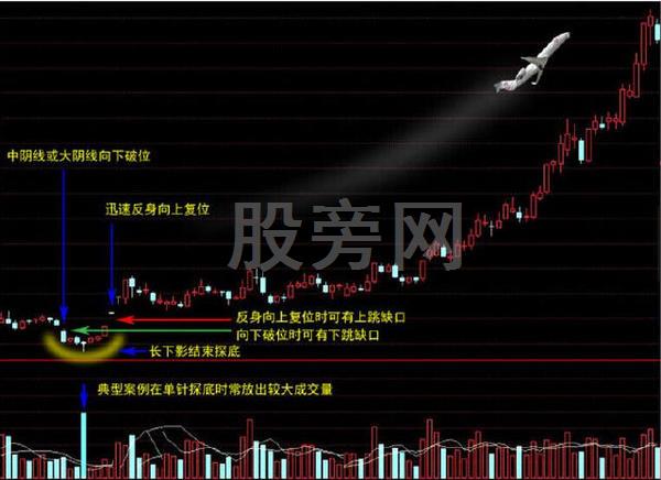 抓住黃金坑 收入會暴漲 抓住黃金坑 收入會暴漲