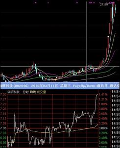 波段買點4技巧 波段買點4技巧