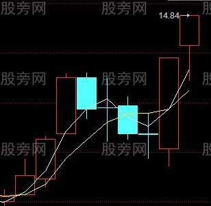 三種值得關註的形態