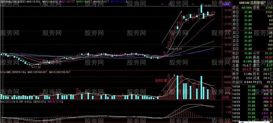 短線的盈利秘訣 短線的盈利秘訣