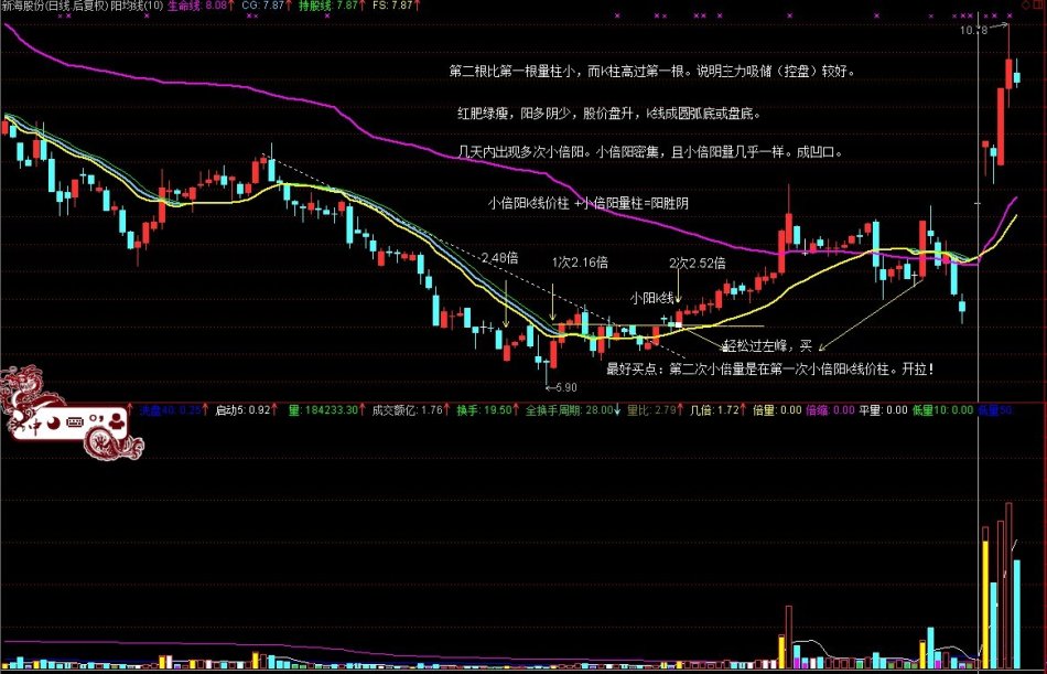 怎麼樣股票為何會大漲？