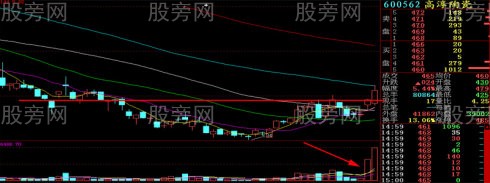 幾種常見的平臺突破類型 幾種常見的平臺突破類型