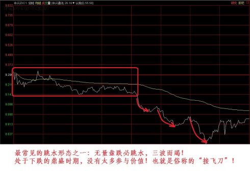 分時形態圖例