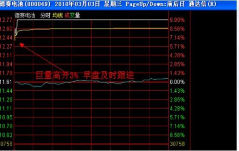漲停板講解大全(文章超長) 漲停板講解大全(文章超長)