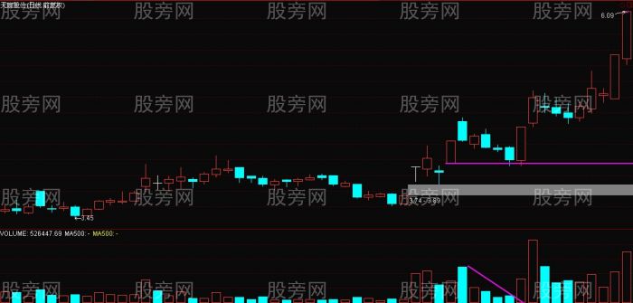 漲停後狙擊方式 漲停後狙擊方式