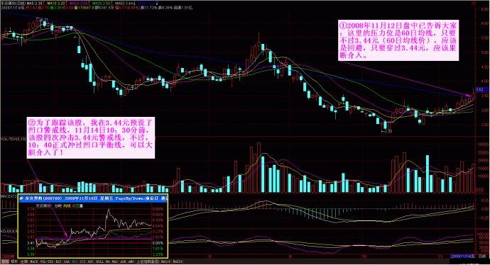 量柱擒漲停圖片講解