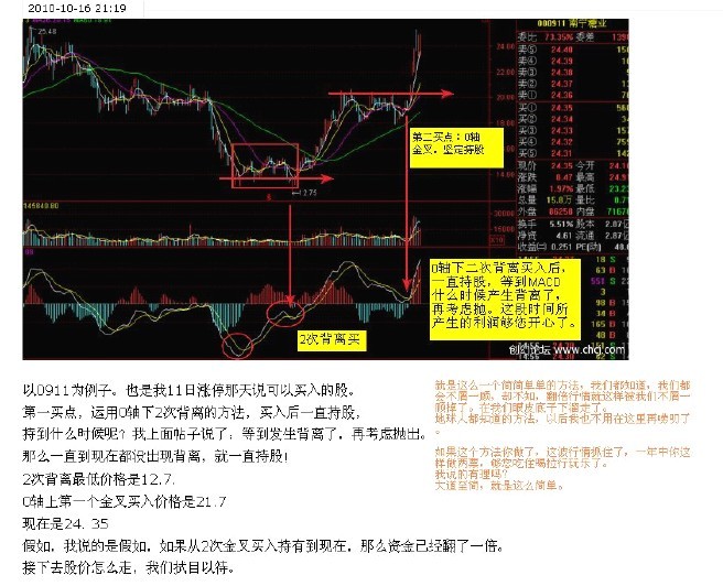 MACD使用方法大全 MACD使用方法大全
