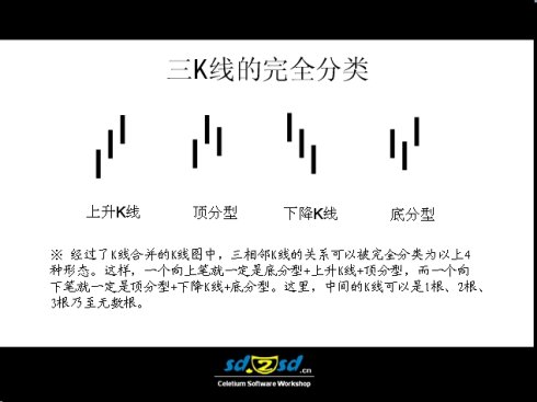 史上最全的纏論圖譜
