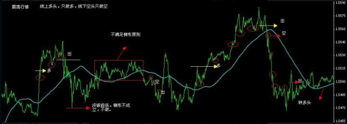5分鐘圖120均線KDJ梯形法則 5分鐘圖120均線KDJ梯形法則