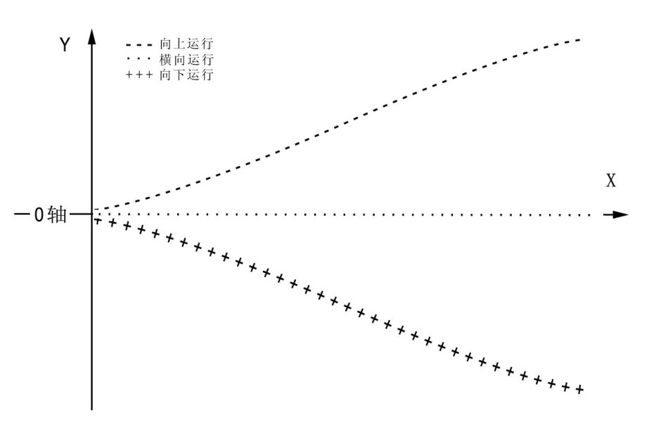 圖解sarlery均線理論