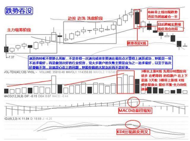 逃頂絕技12招 從此不再被套