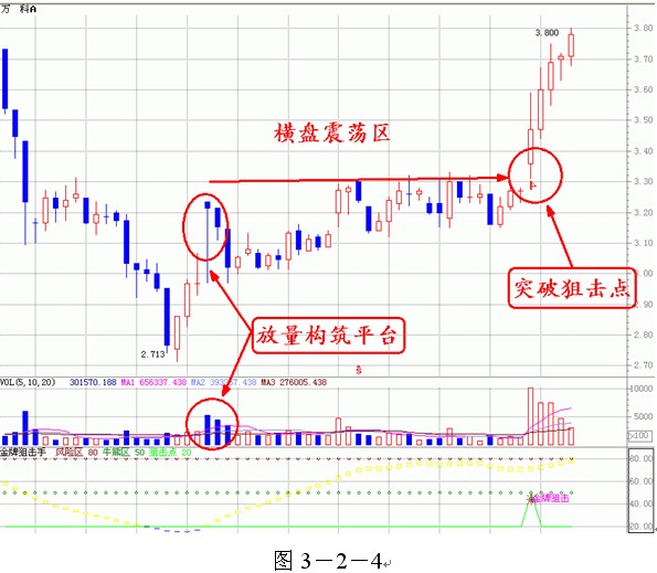 成交量才是王者 成交量才是王者