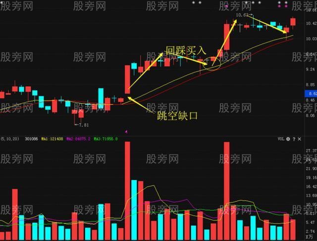 上升回檔戰法 上升回檔戰法