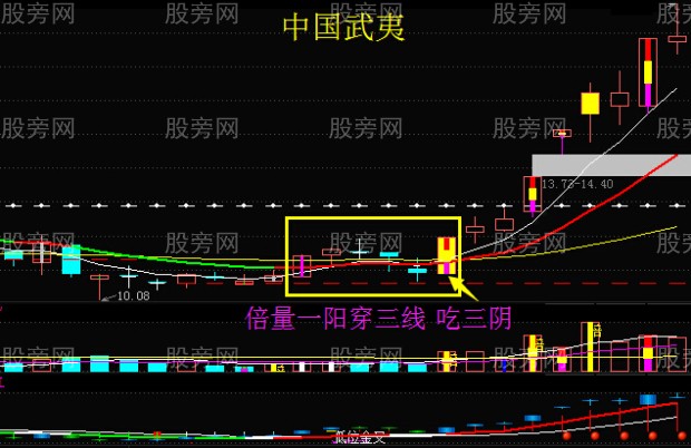 細節入手抓牛股