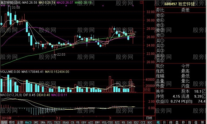 早盤放量果斷殺入 早盤放量果斷殺入