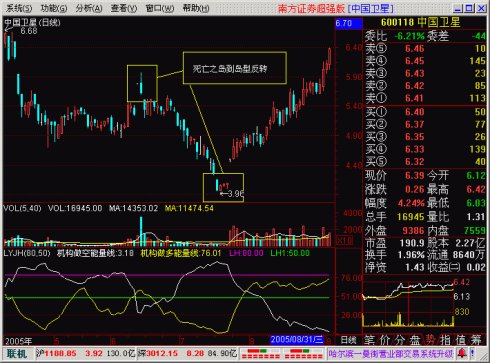MACD選股方法和背離圖片大全 MACD選股方法和背離圖片大全