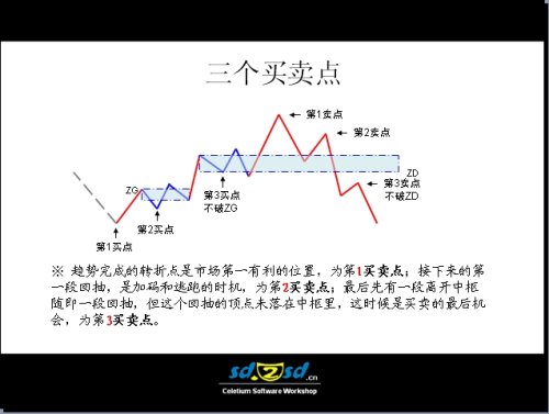 史上最全的纏論圖譜