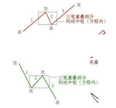 纏中說禪理論的基本概念和圖形 纏中說禪理論的基本概念和圖形