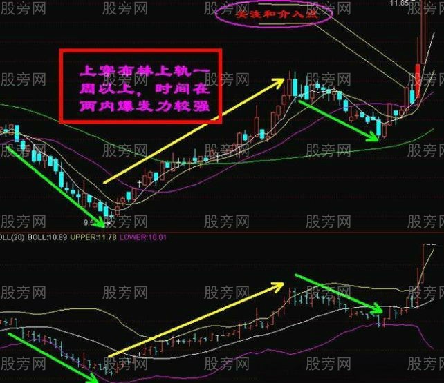 佈林中軌戰法 佈林中軌戰法