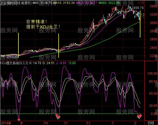 非常牛的KDJ使用技巧 非常牛的KDJ使用技巧