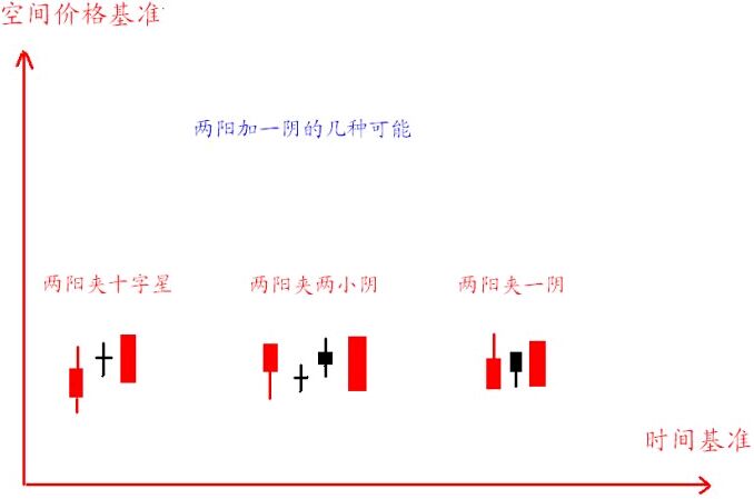 5日均線和20日均線波浪買入法 5日均線和20日均線波浪買入法