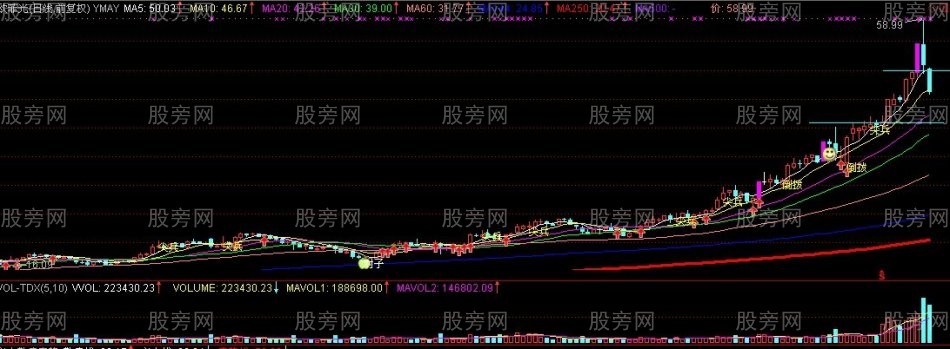 個股主升浪尋找投資良機 個股主升浪尋找投資良機