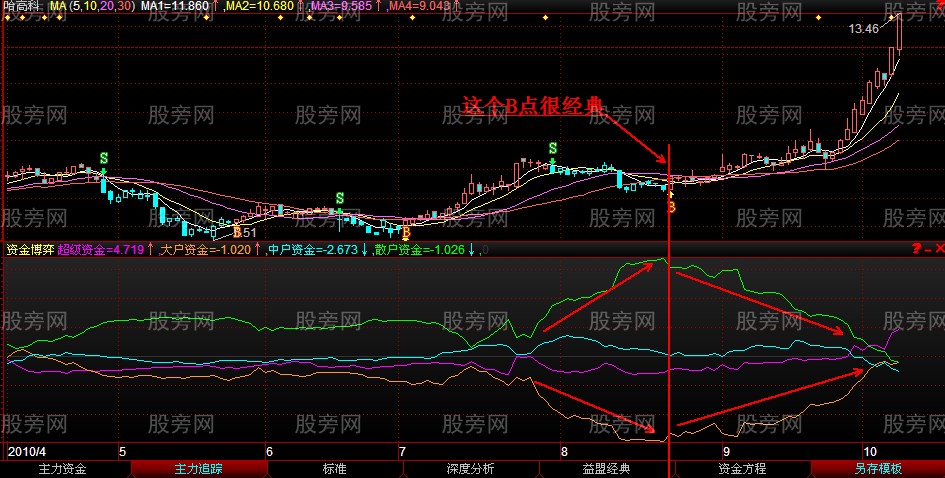 股票即將上漲前的多圖解析 股票即將上漲前的多圖解析