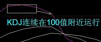 30分鐘KDJ戰法 30分鐘KDJ戰法