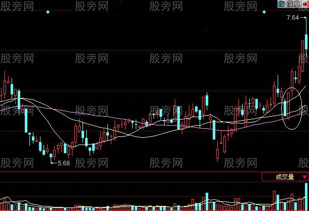 一陽穿三線買進技巧 一陽穿三線買進技巧