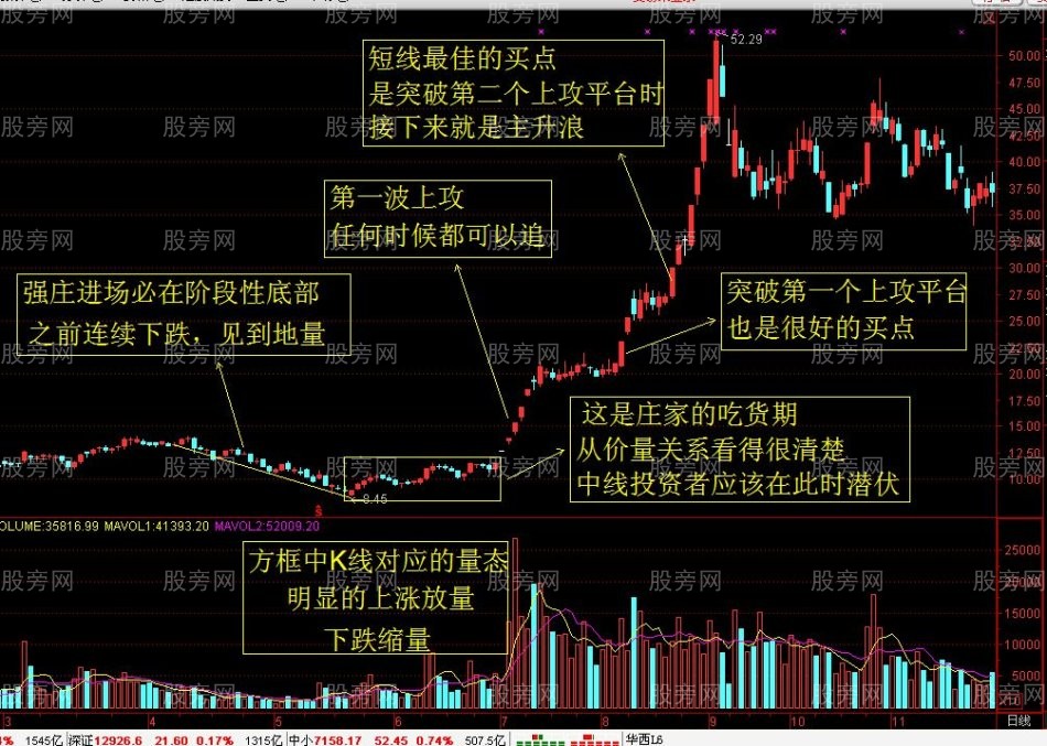 莊傢操作套路