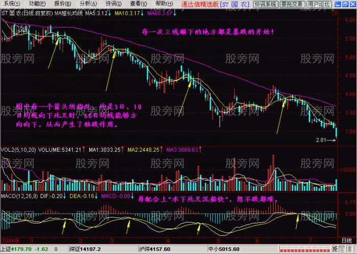 瞬間學會用均線炒股 瞬間學會用均線炒股