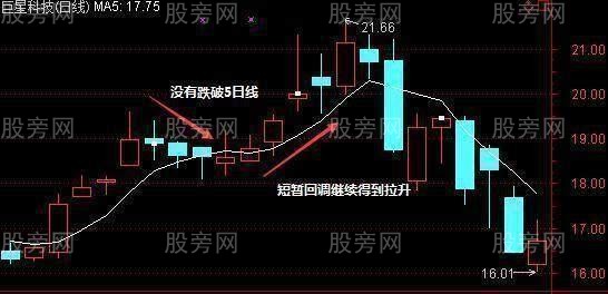 5日均線操作技巧 5日均線操作技巧