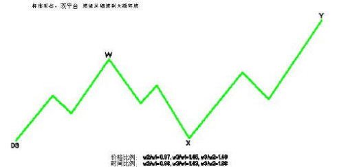 三角形調整技術圖解 三角形調整技術圖解