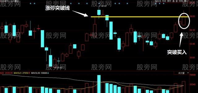 提前埋伏長上影線戰法 提前埋伏長上影線戰法