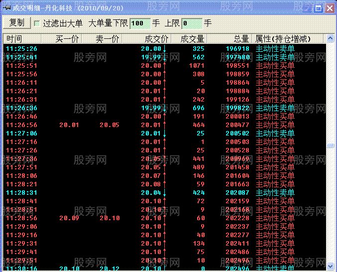 標準的起漲點技術特征 標準的起漲點技術特征