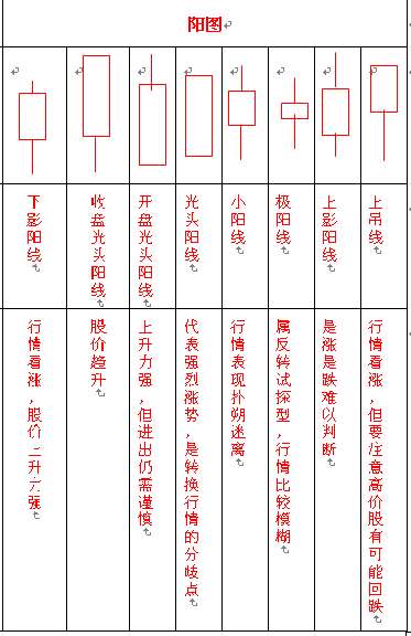 K線分解組合圖表 K線分解組合圖表