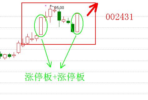 漲停板戰法研究圖解 漲停板戰法研究圖解