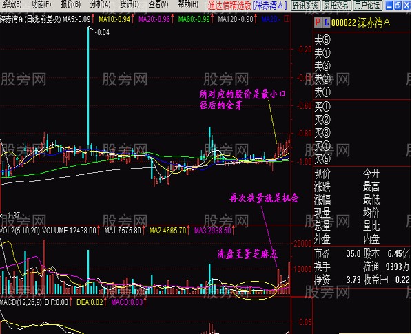 橫向無量反彈圖解
